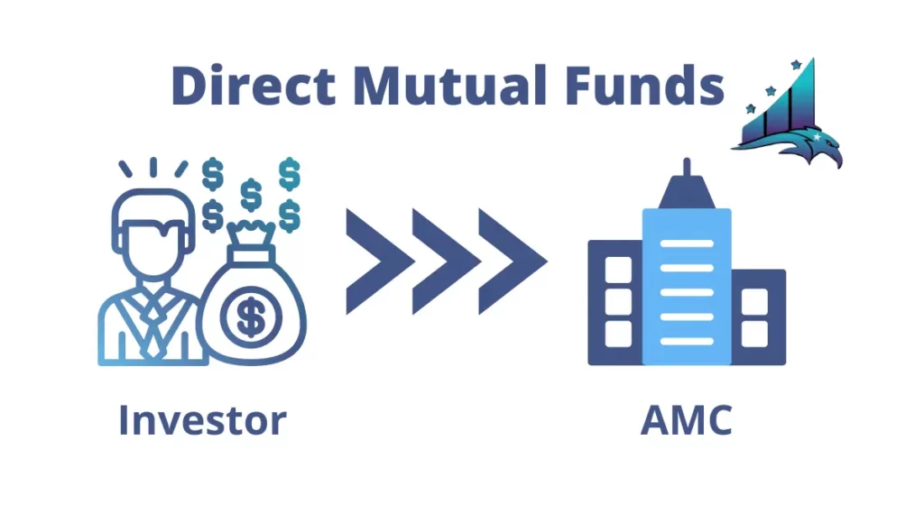 Direct Mutual Funds