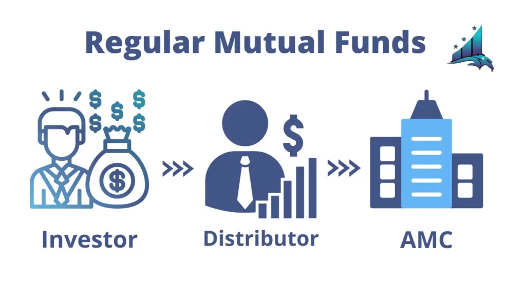 Regular Mutual Funds