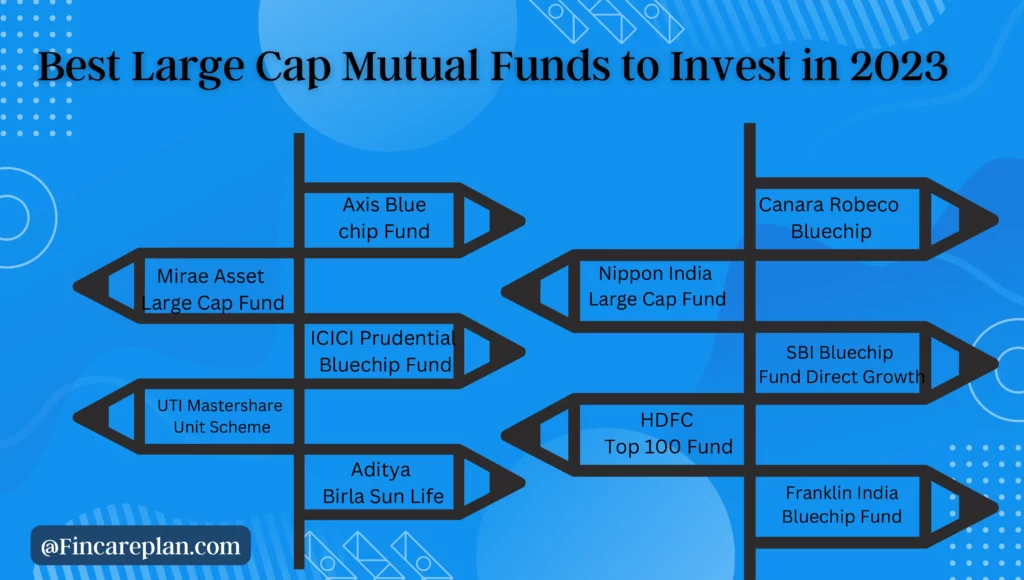 Best Large Cap Mutual Funds to Invest in 2023