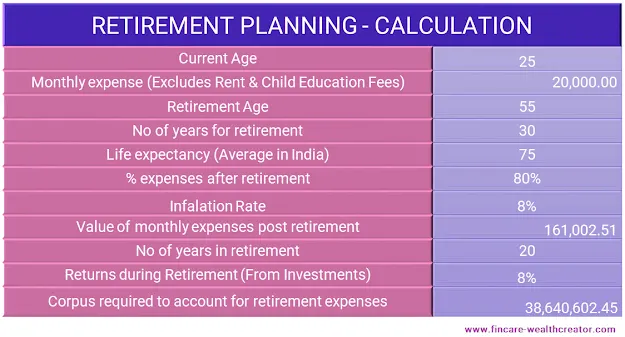 Retirement Planning Calculation