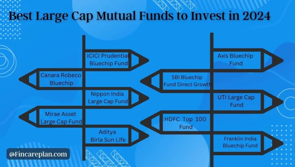 Best Large Cap Mutual Funds To Invest In 2024 Fincareplan