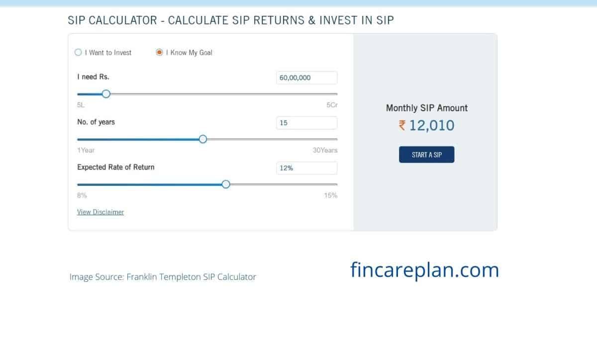 SIP Calculator - How to Choose Mutual Funds